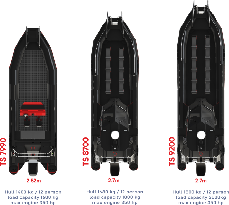 Top-down comparison diagram of three plastic boat models: displaying differences in design, hull weight, load capacity, and engine power