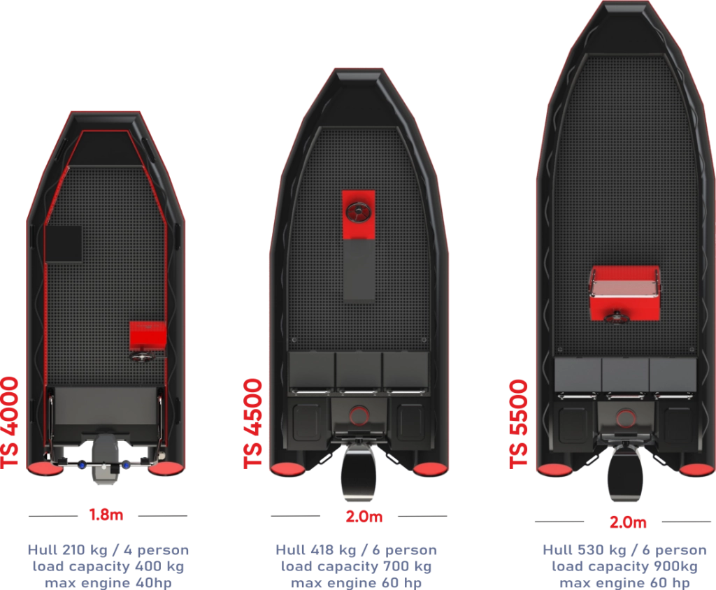 top views of three different models of black rigid inflatable hdpe boats (RIBs) with red accents and specifications for each